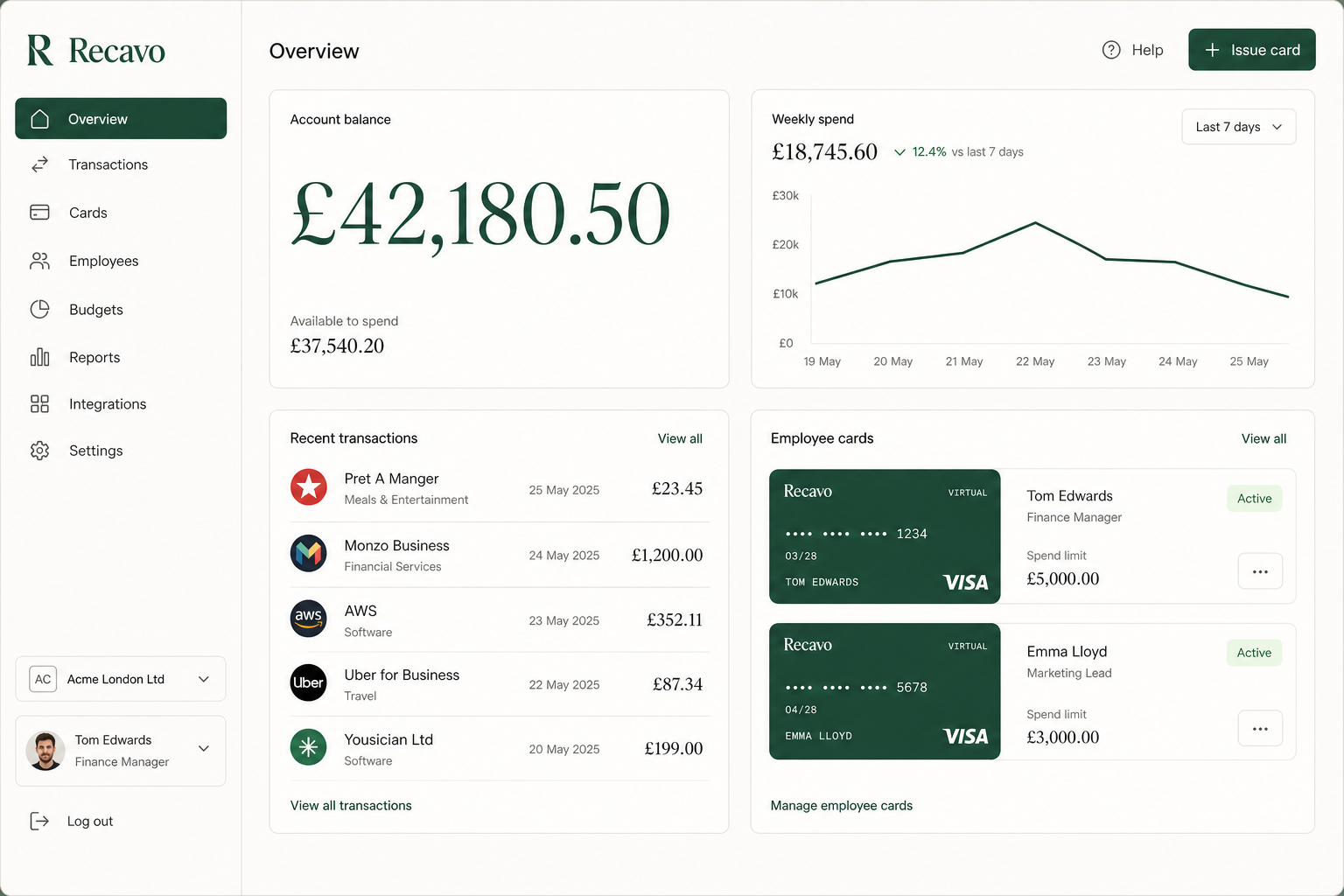 Recavo dashboard showing account balance, recent transactions and employee Visa cards